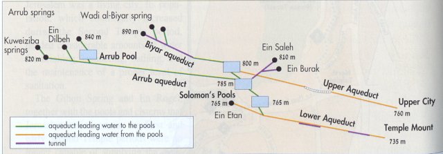 Aqueducts of Temple Mount